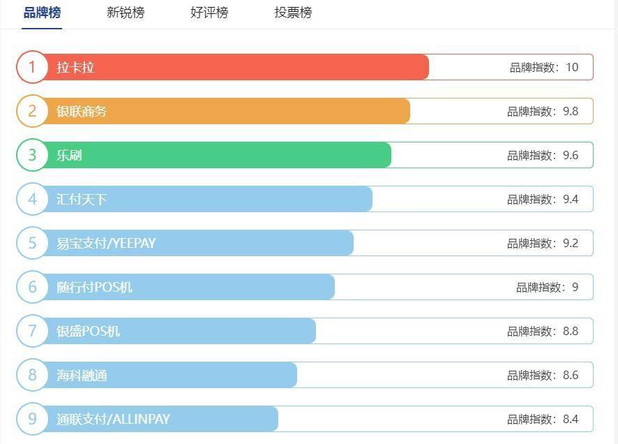 业测评报告十大品牌专