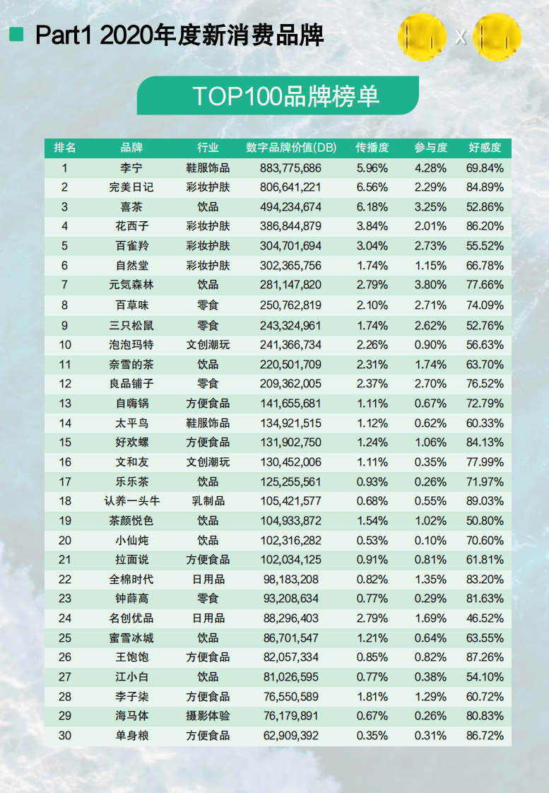 业测评报告十大品牌专(图3)
