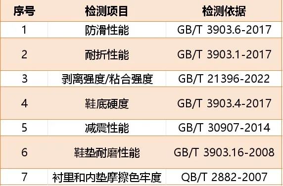 消保委发布消费比较试验报告老年鞋类用品怎