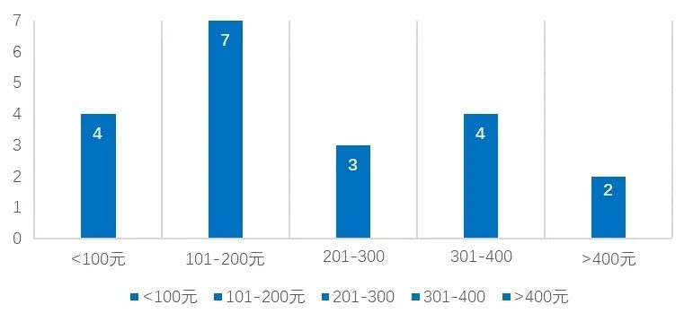 消保委发布消费比较试验报告老年鞋类用品怎么选？杭州市(图5)