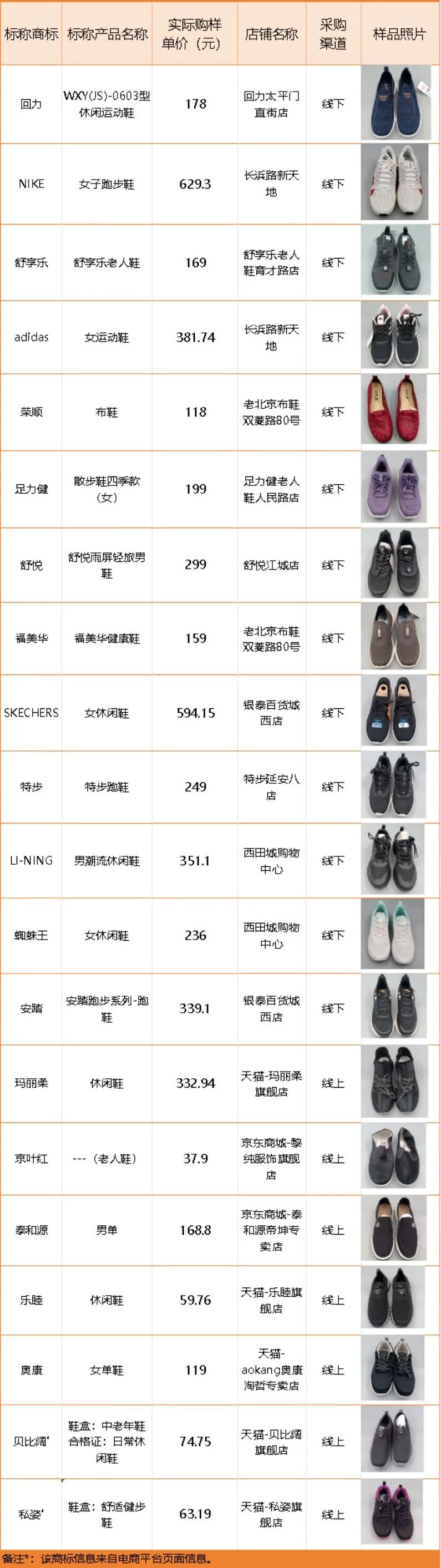 消保委发布消费比较试验报告老年鞋类用品怎么选？杭州市(图6)