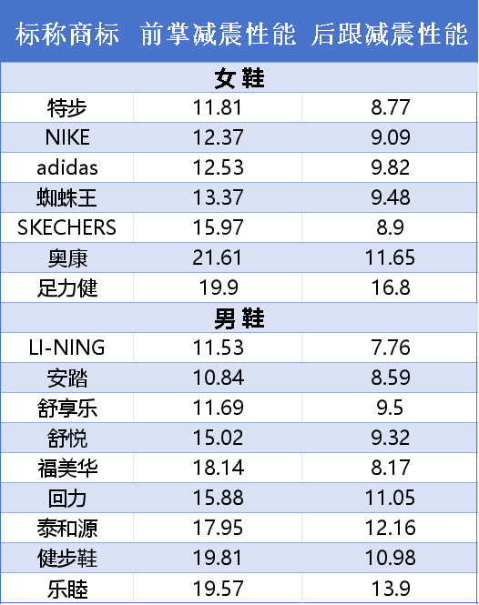 消保委发布消费比较试验报告老年鞋类用品怎么选？杭州市(图10)