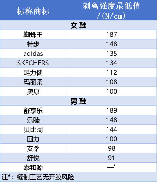 消保委发布消费比较试验报告老年鞋类用品怎么选？杭州市(图13)